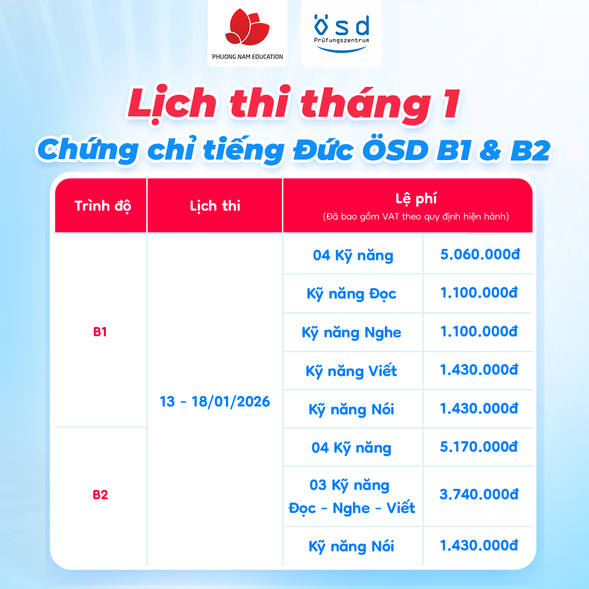 Lịch thi ÖSD tháng 01/2026 trình độ B1, B2 tại Phuong Nam Education